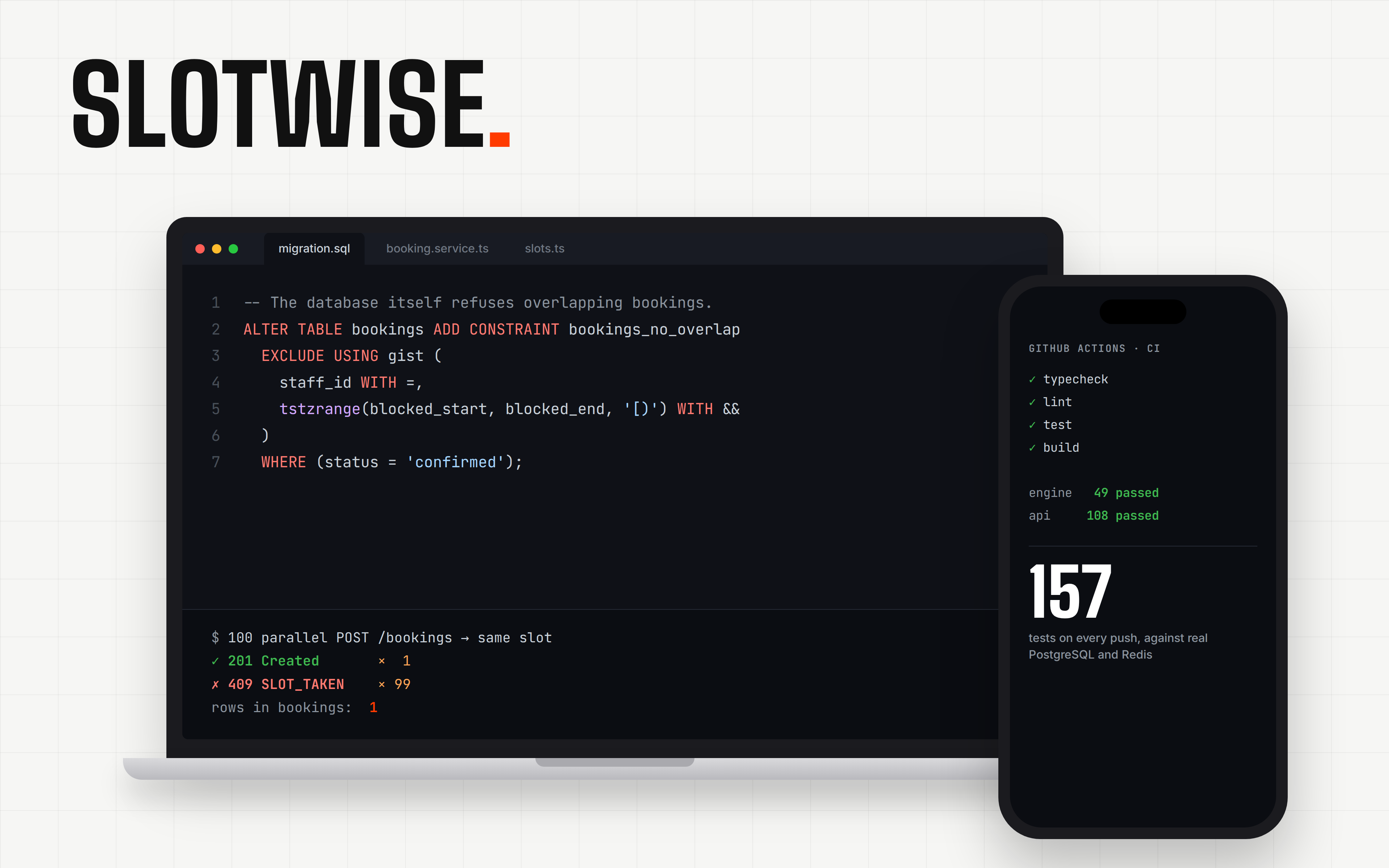 Slotwise